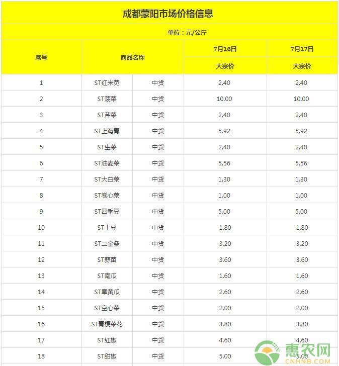 蔬菜价格行情