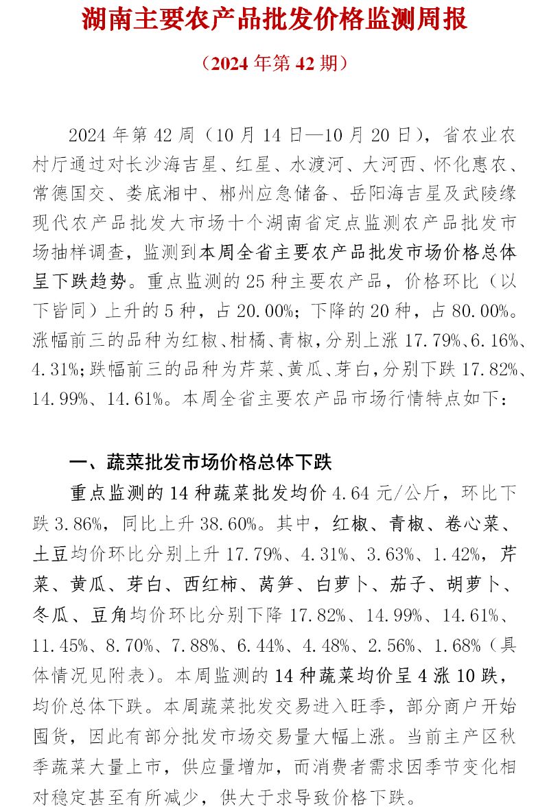 农产品批发价格波动影响市场供需